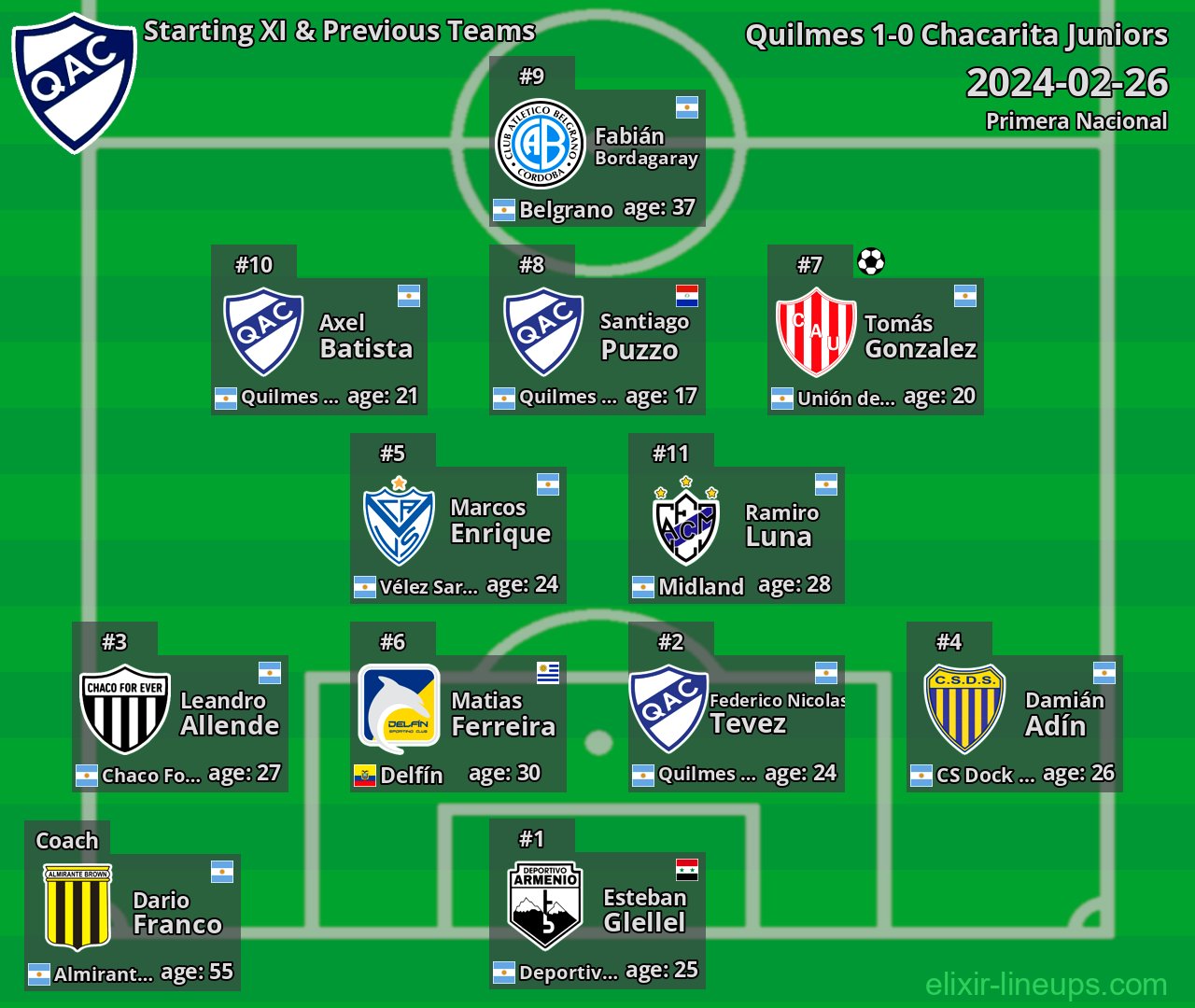 Quilmes Starting XI & Previous Teams 2024-02-26