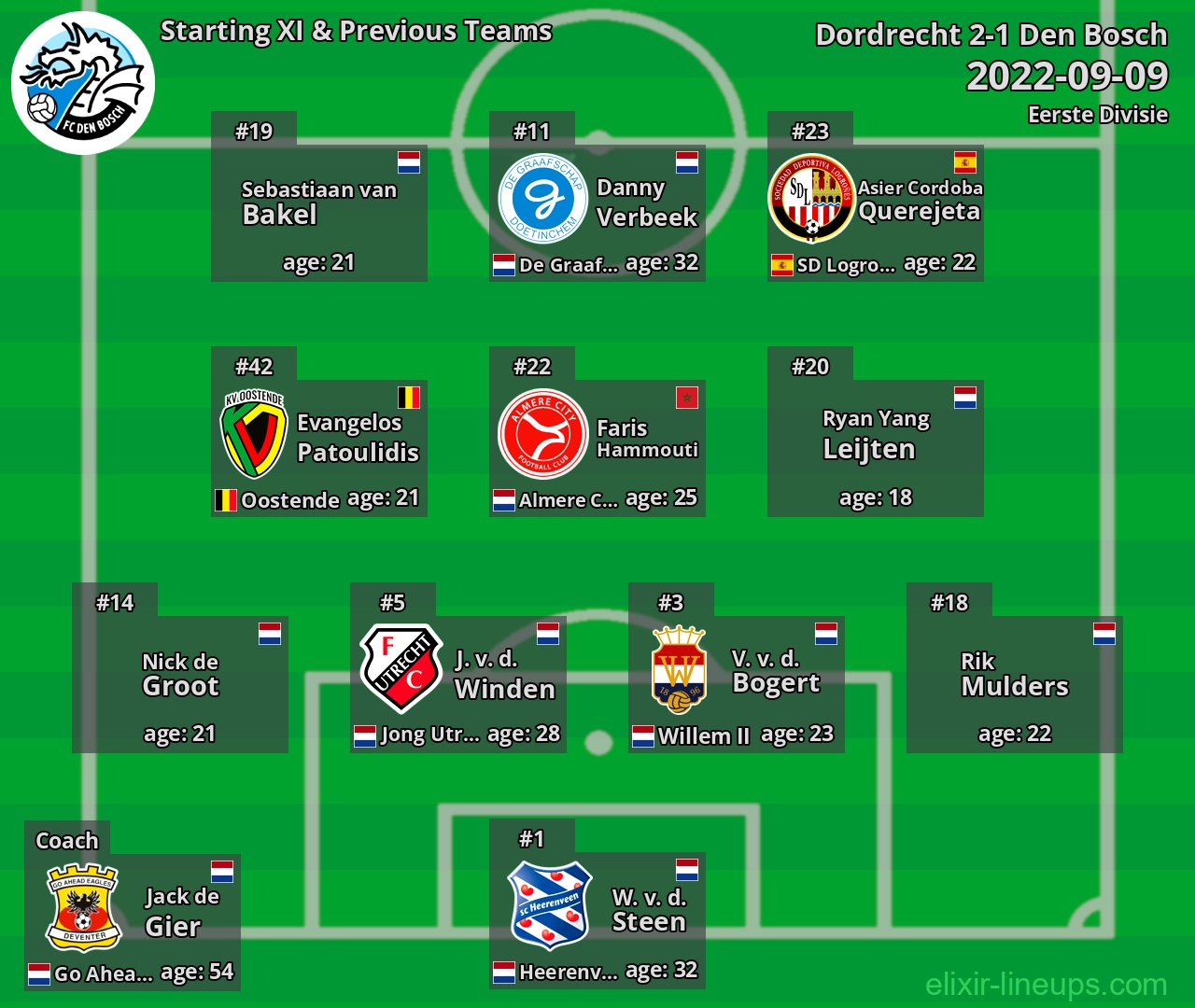 Den Bosch Starting XI & Previous Teams 2022-09-09