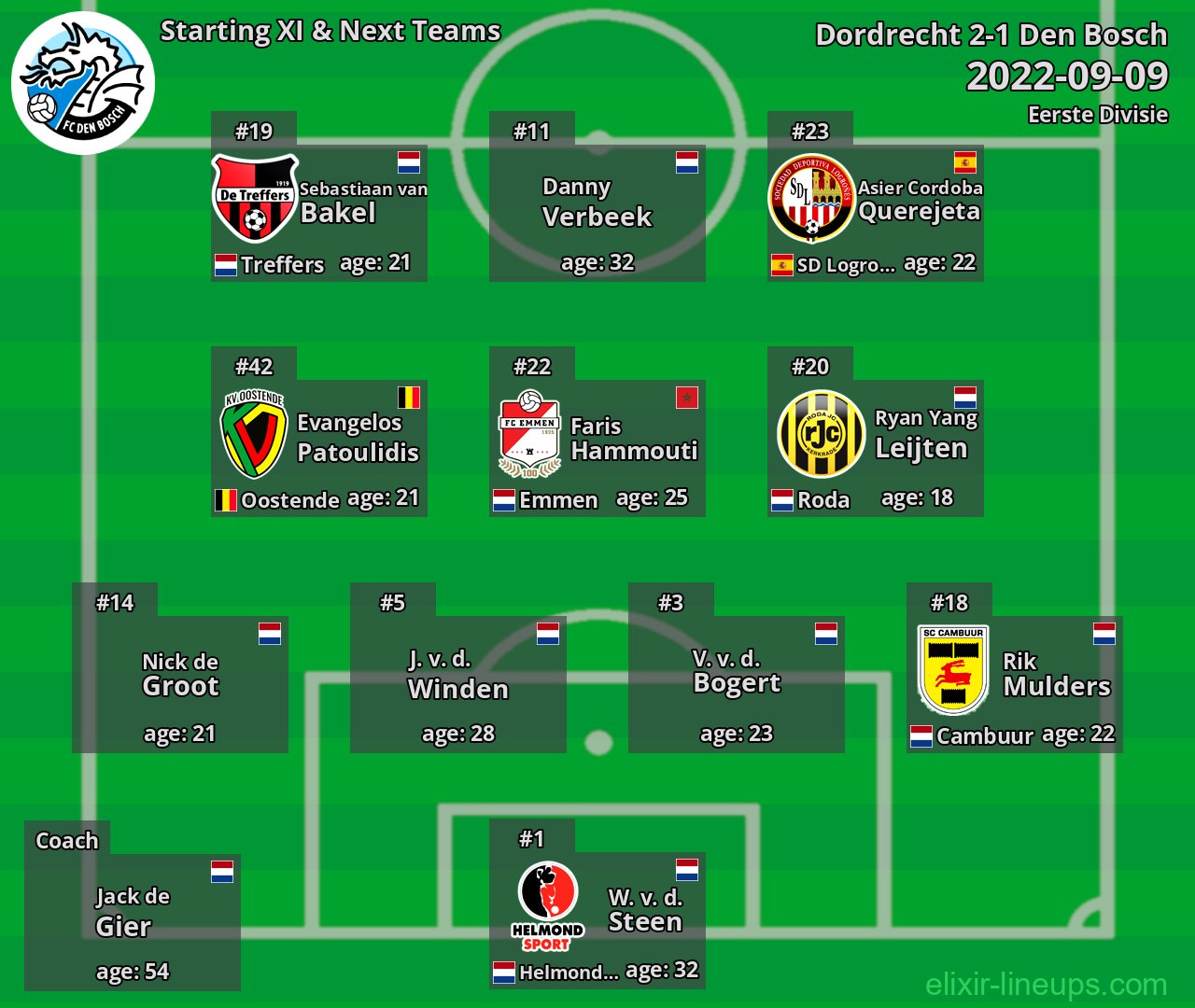 Den Bosch Starting XI & Next Teams 2022-09-09