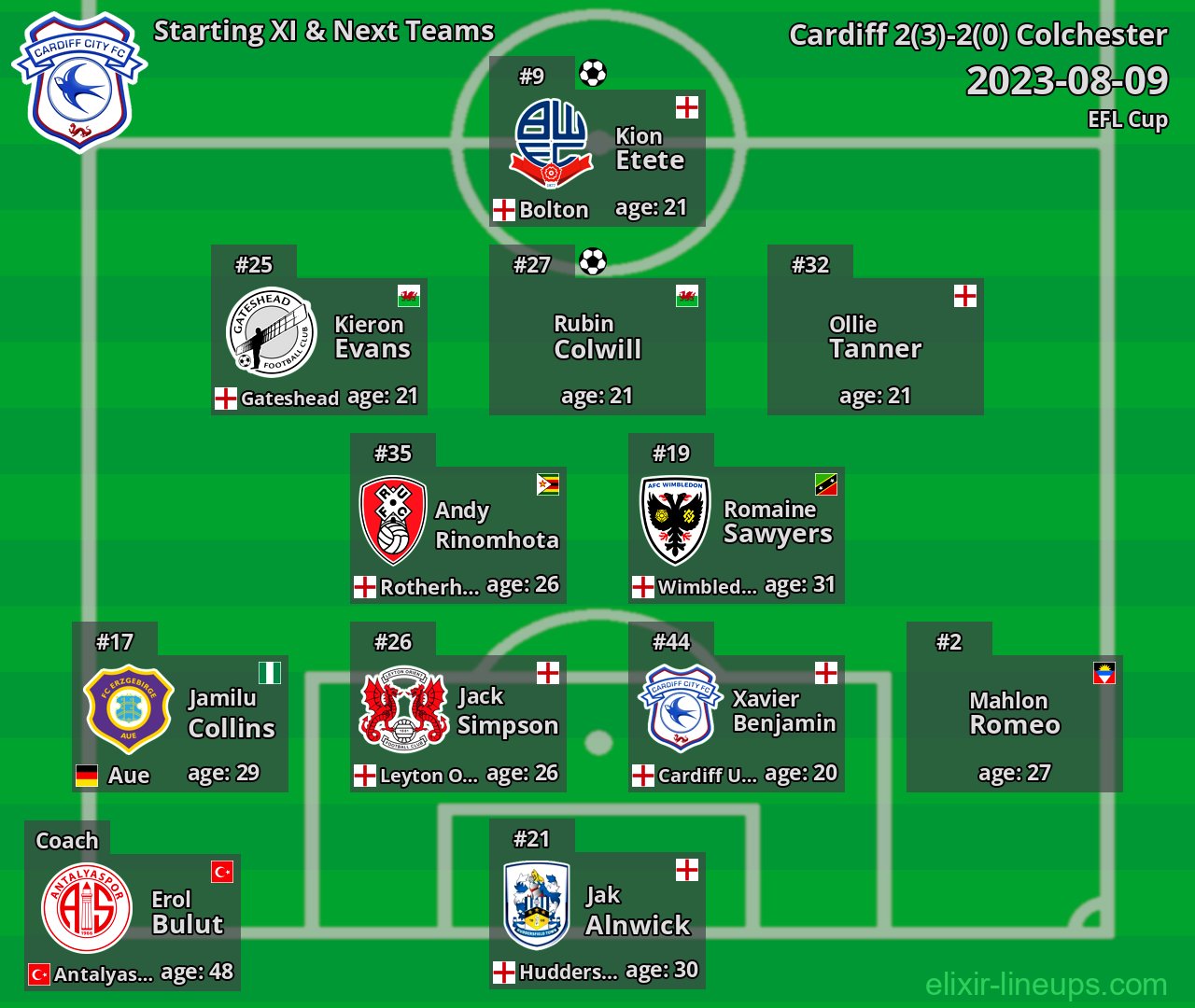 Cardiff Starting XI & Next Teams 2023-08-09