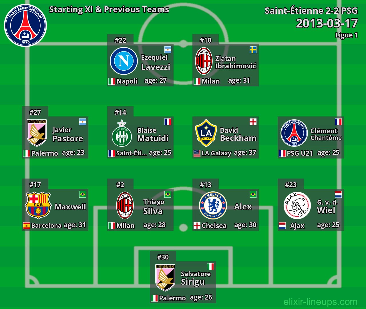 PSG Starting XI & Previous Teams 2013-03-17