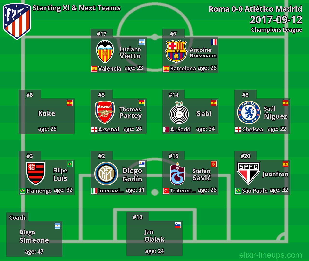 Atlético Madrid Starting XI & Next Teams 2017-09-12