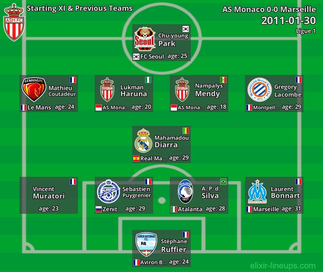 AS Monaco Starting XI & Previous Teams 2011-01-30