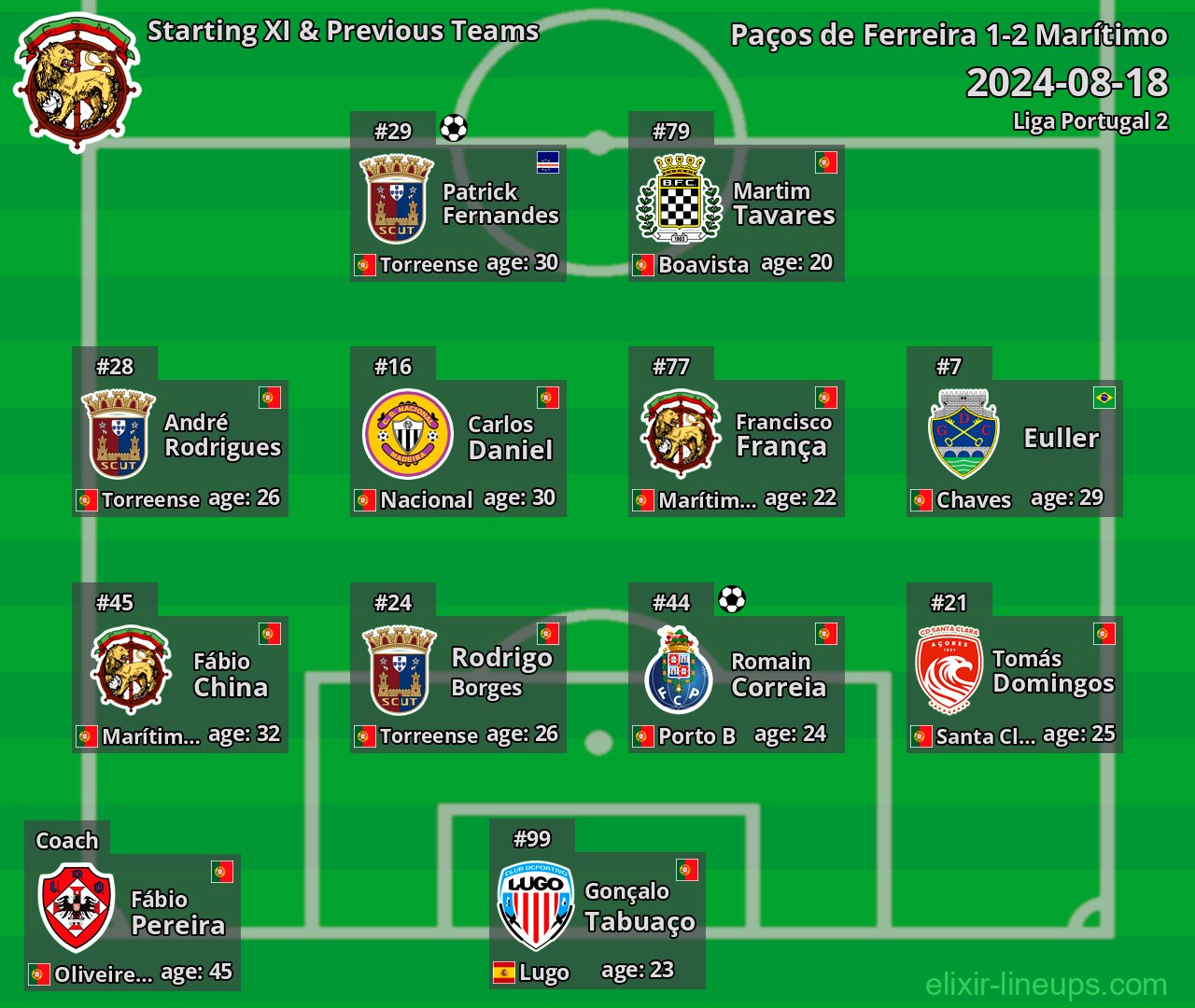 Marítimo Starting XI & Previous Teams 2024-08-18