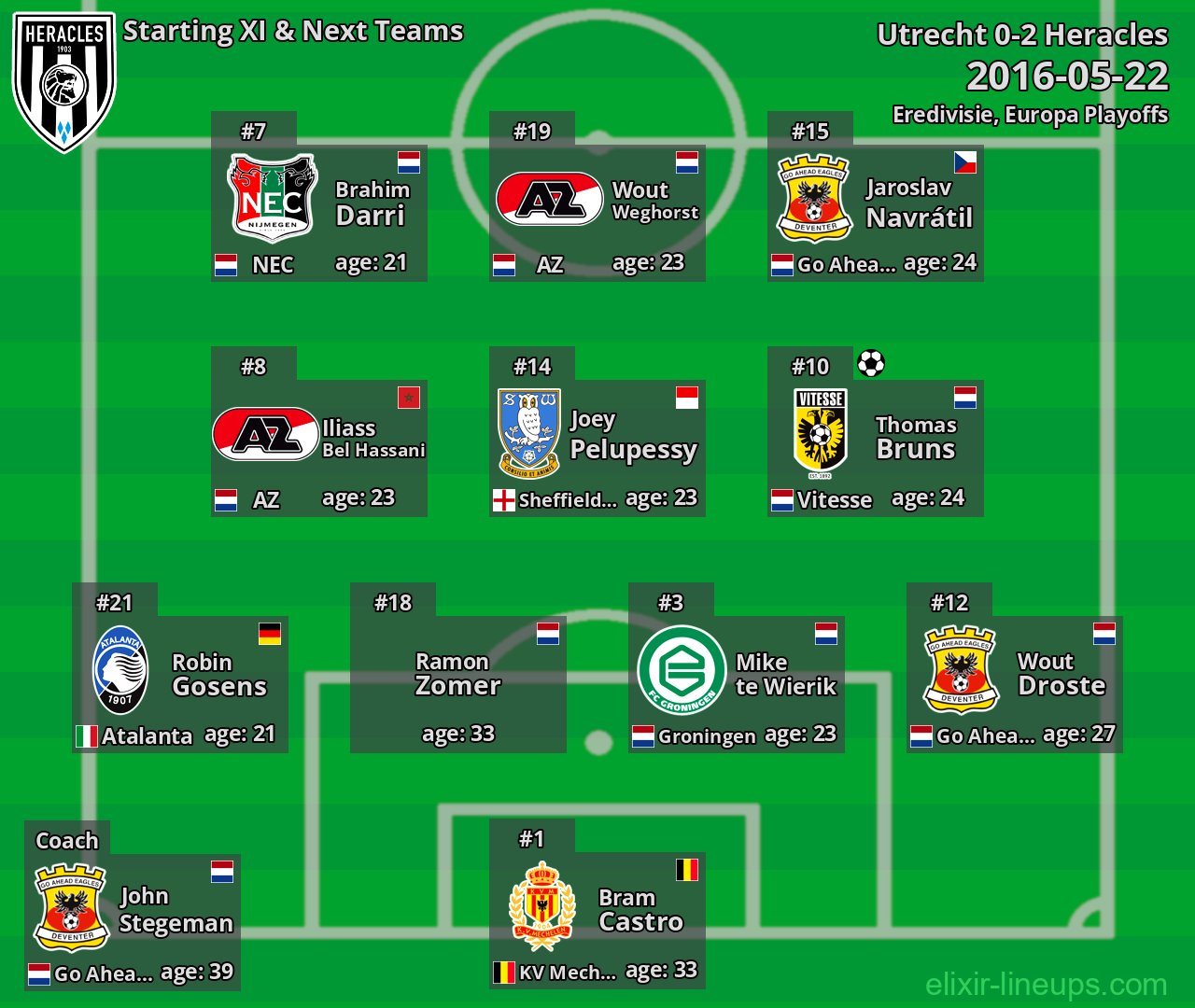 Heracles Starting XI & Next Teams 2016-05-22