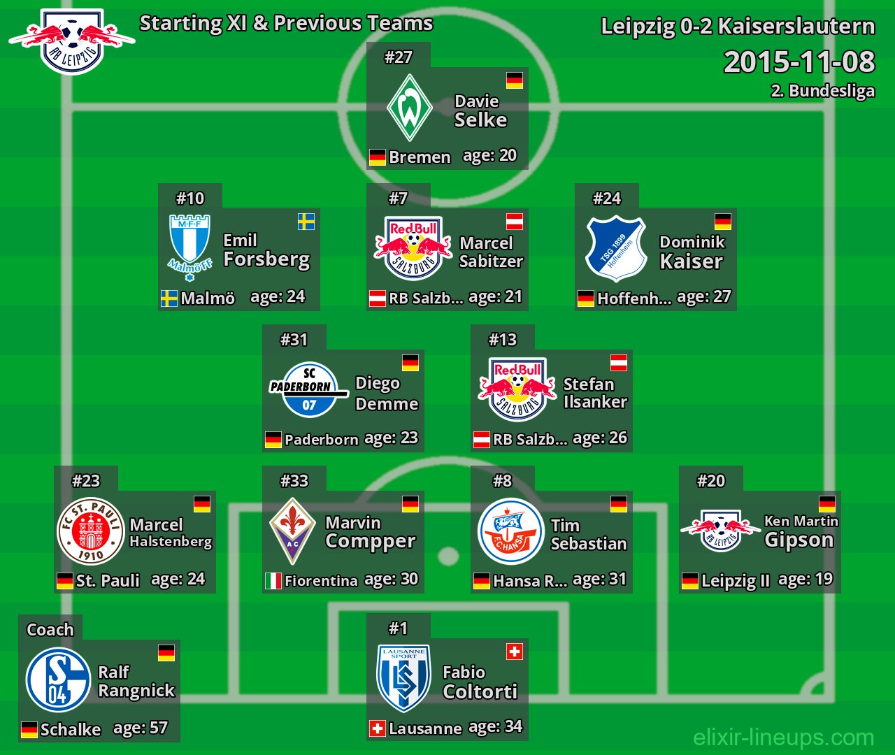 Leipzig Starting XI & Previous Teams 2015-11-08