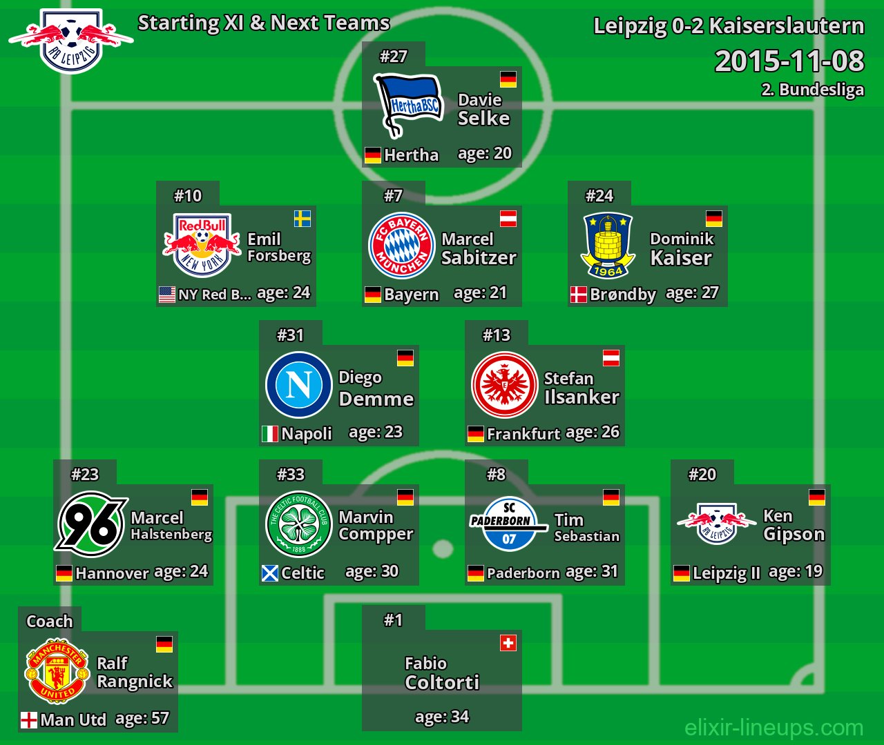 Leipzig Starting XI & Next Teams 2015-11-08