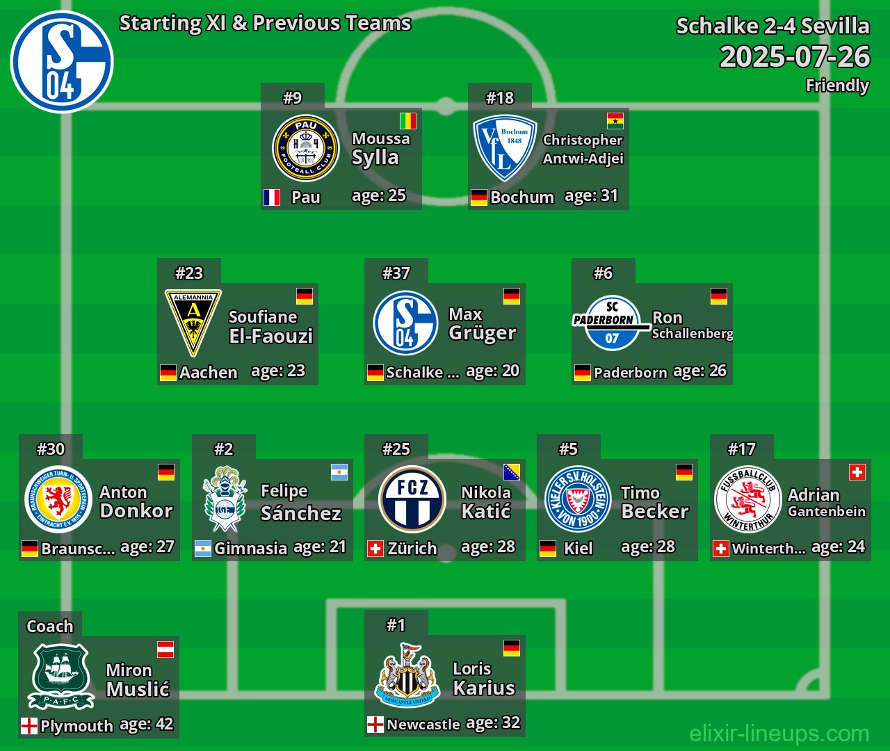 Schalke Starting XI & Previous Teams 2025-07-26