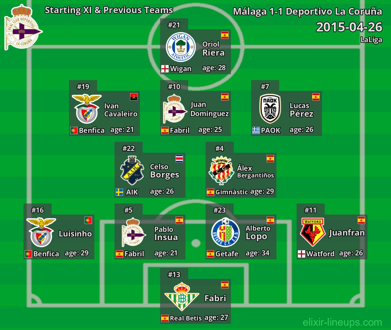 Deportivo La Coruña Starting XI & Previous Teams 2015-04-26