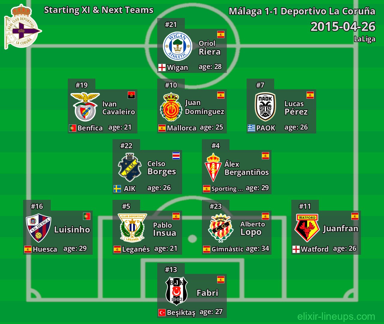 Deportivo La Coruña Starting XI & Next Teams 2015-04-26