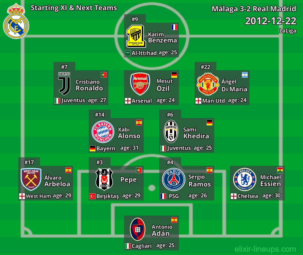 Real Madrid Starting XI & Next Teams 2012-12-22
