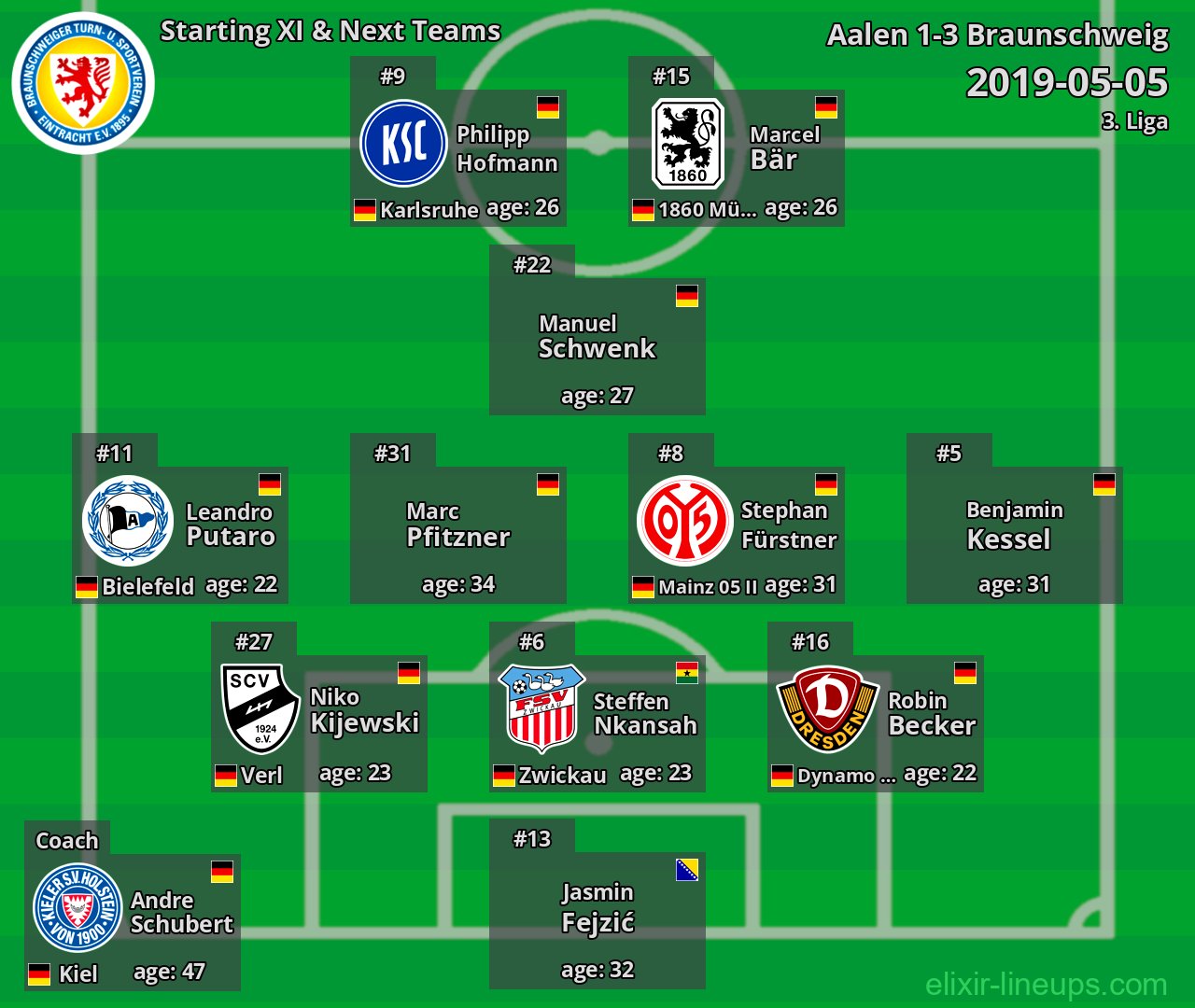 Braunschweig Starting XI & Next Teams 2019-05-05