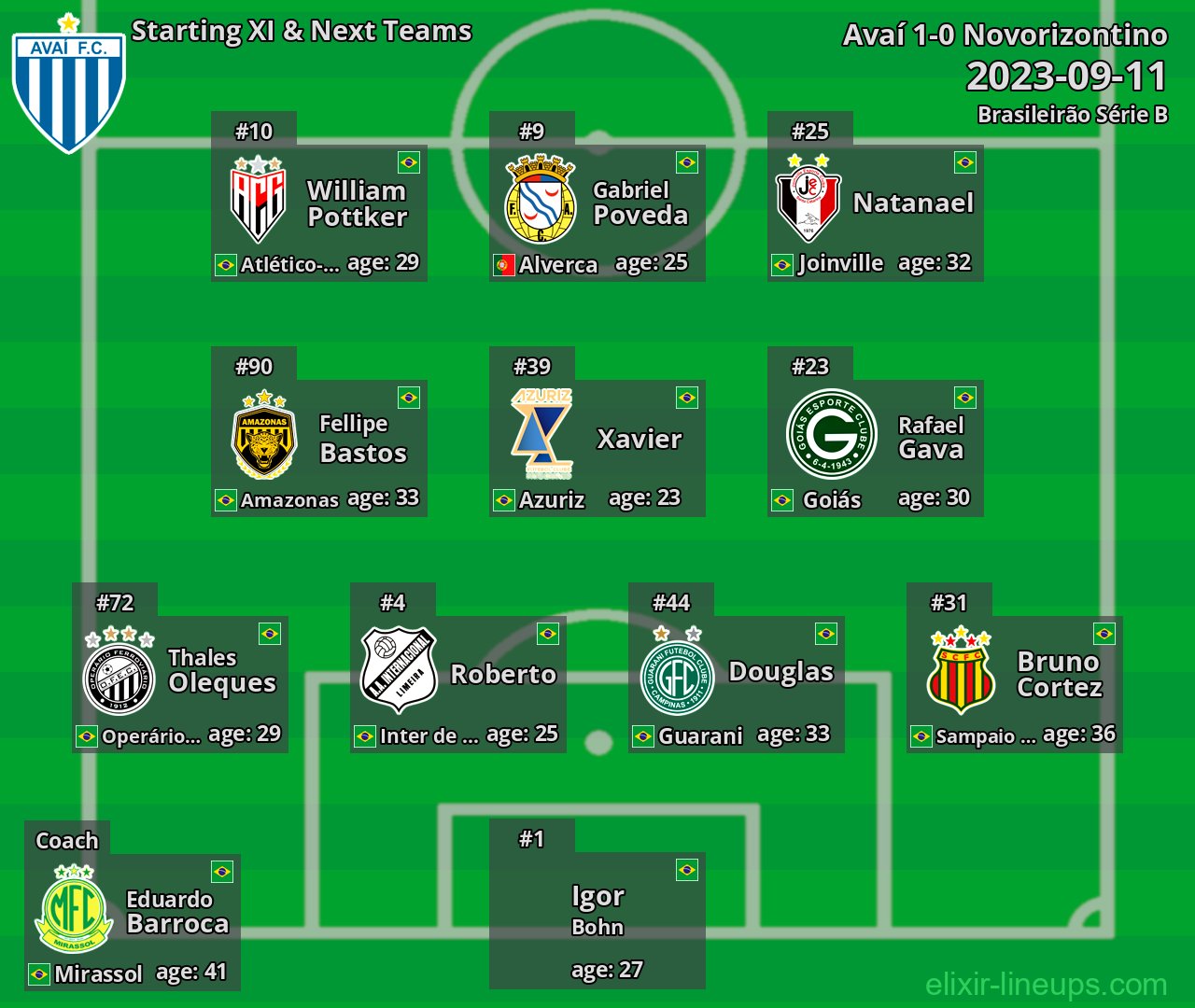 Avaí Starting XI & Next Teams 2023-09-11