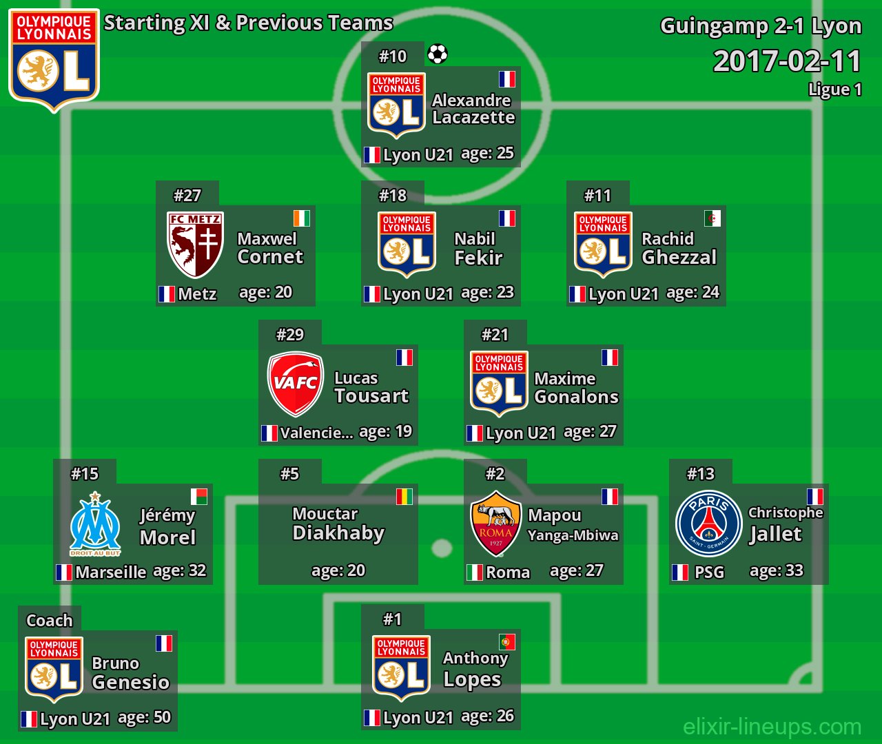 Lyon Starting XI & Previous Teams 2017-02-11