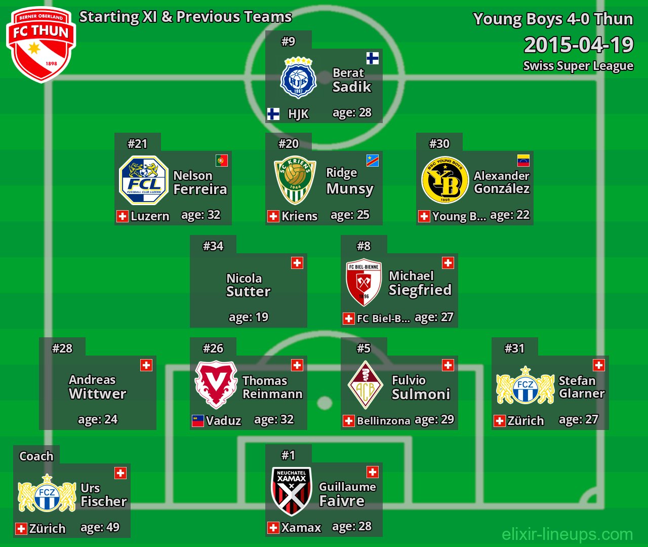 Thun Starting XI & Previous Teams 2015-04-19