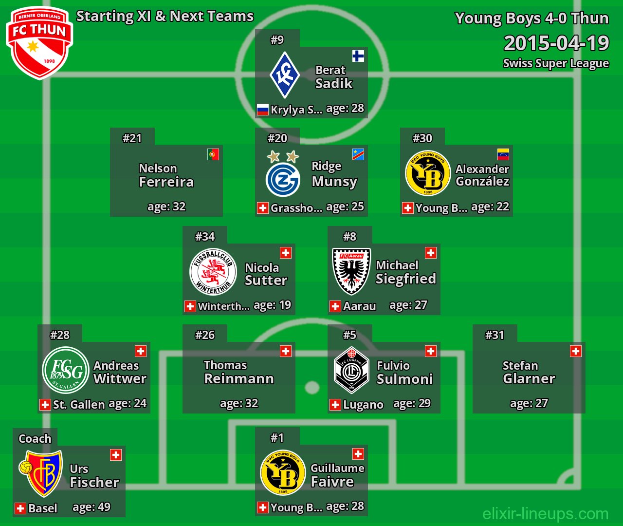 Thun Starting XI & Next Teams 2015-04-19