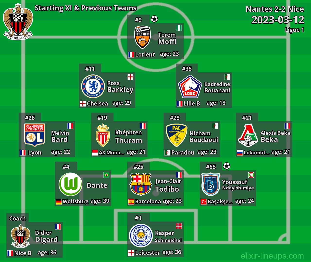 Nice Starting XI & Previous Teams 2023-03-12