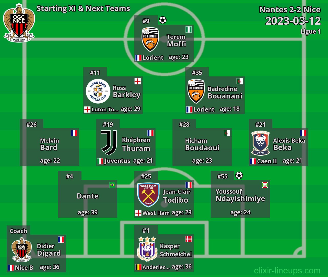 Nice Starting XI & Next Teams 2023-03-12