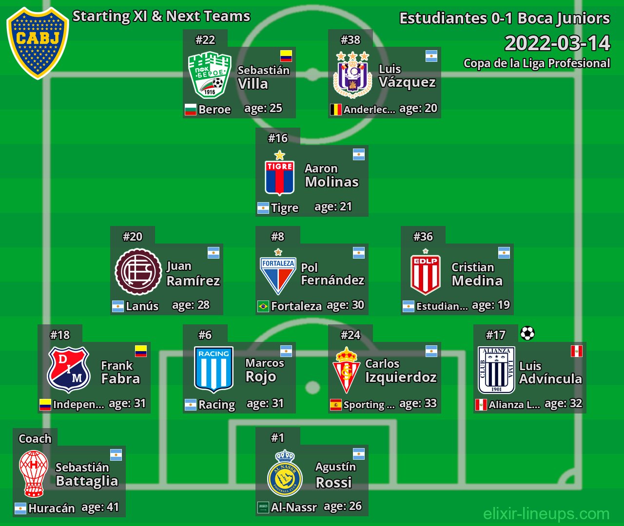 Boca Juniors Starting XI & Next Teams 2022-03-14