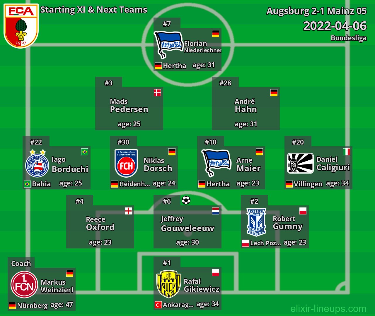 Augsburg Starting XI & Next Teams 2022-04-06
