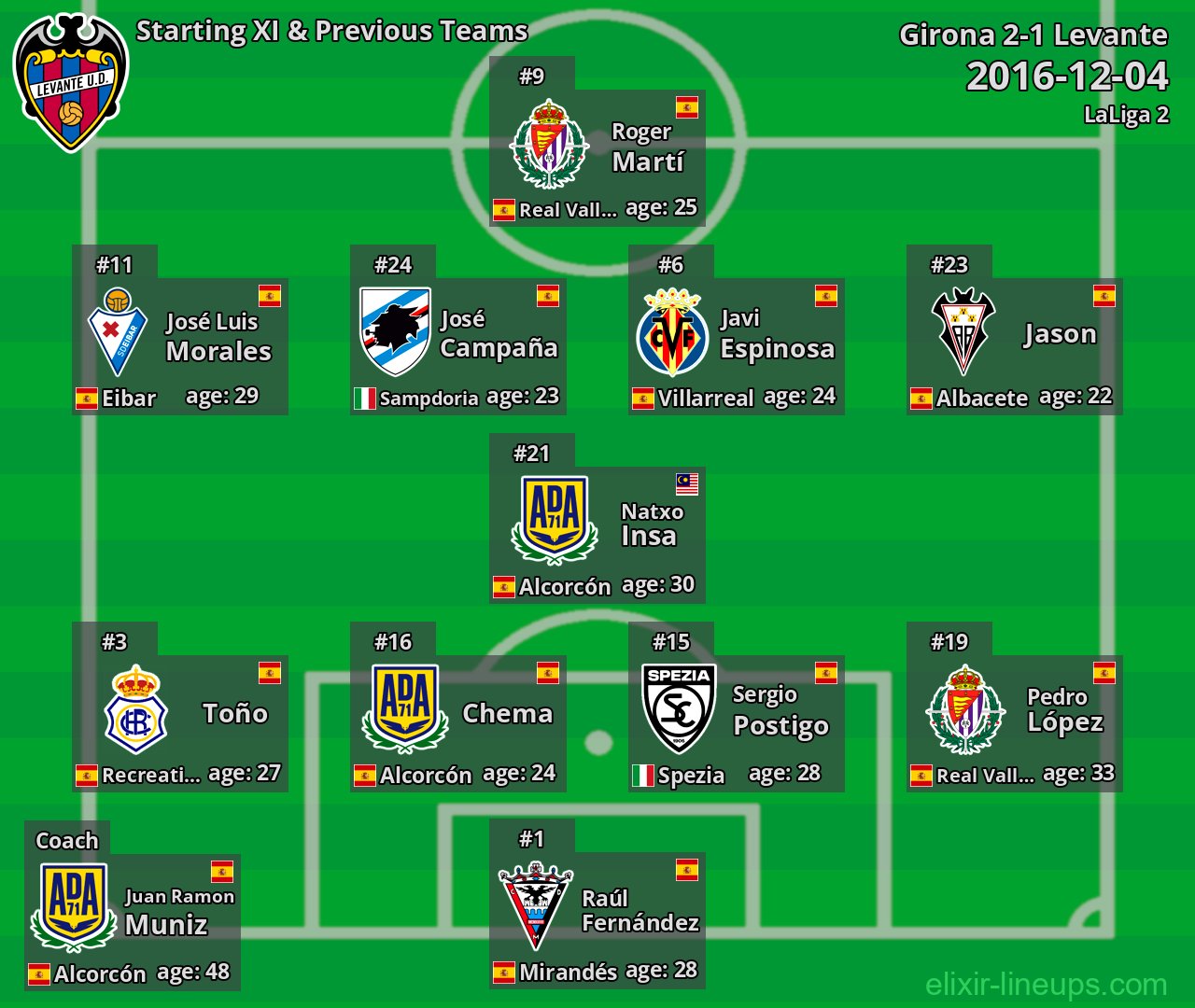 Levante Starting XI & Previous Teams 2016-12-04