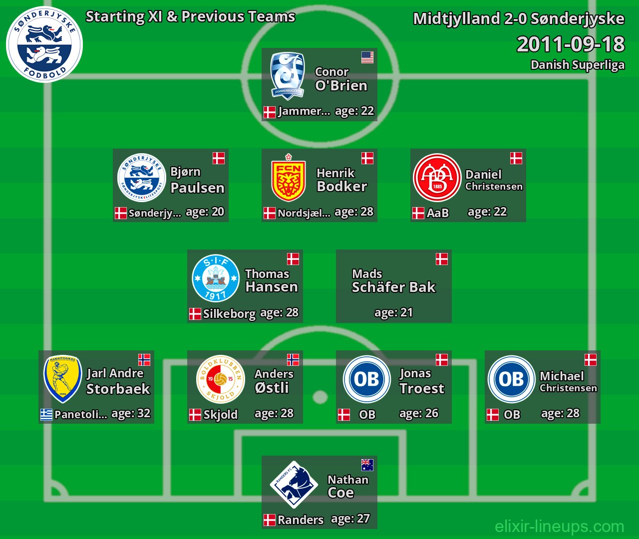 Sønderjyske Starting XI & Previous Teams 2011-09-18
