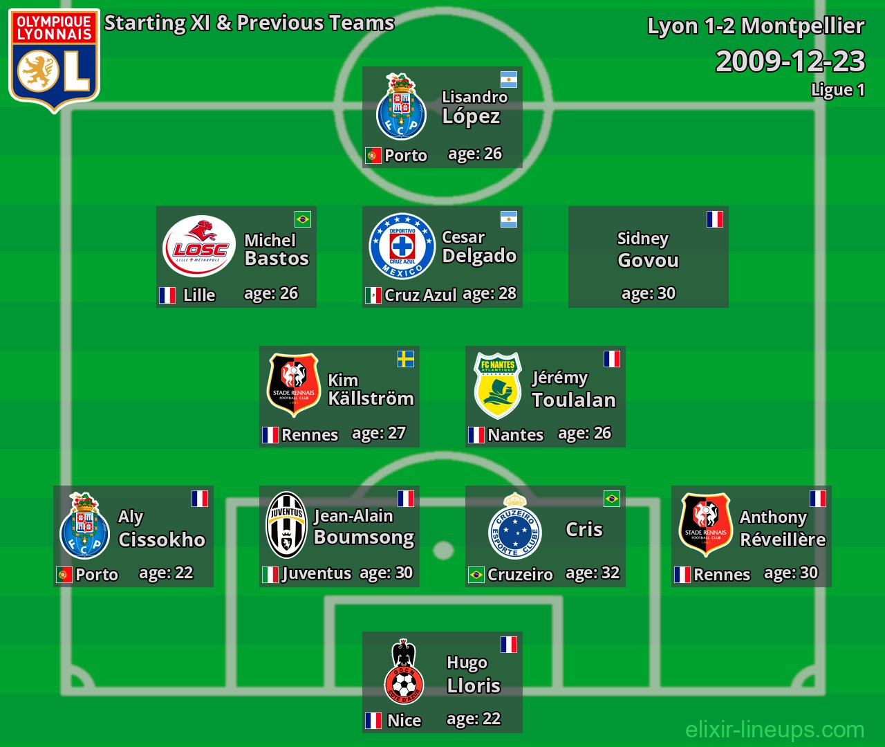 Lyon Starting XI & Previous Teams 2009-12-23
