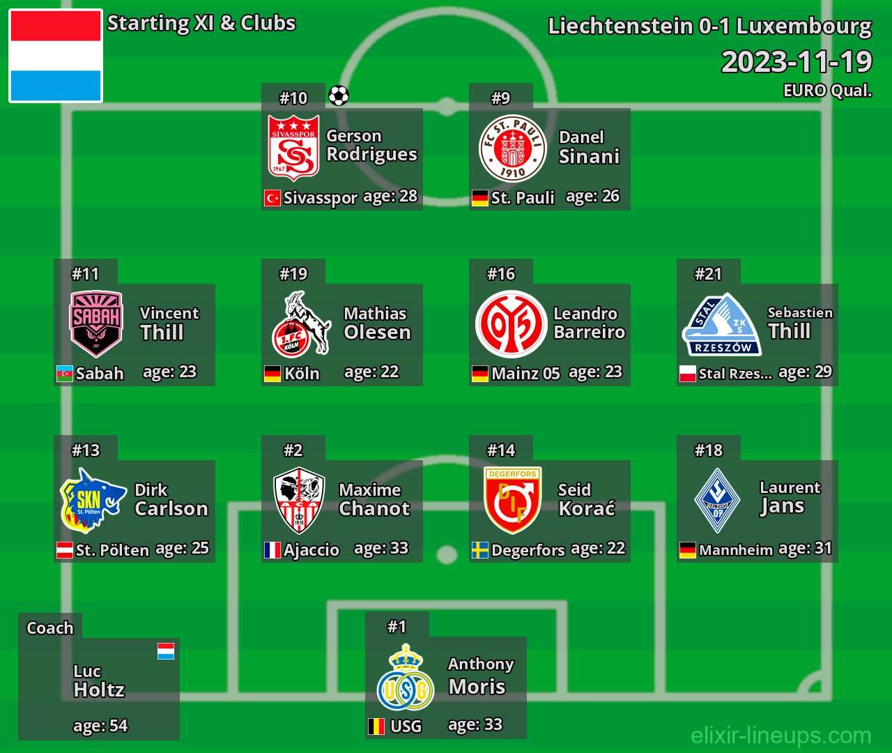 Luxembourg Starting XI 2023-11-19