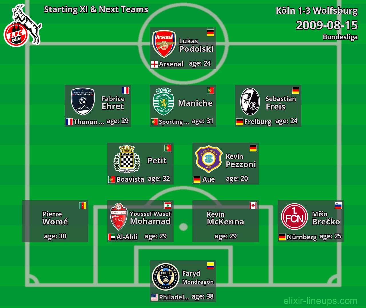 Köln Starting XI & Next Teams 2009-08-15