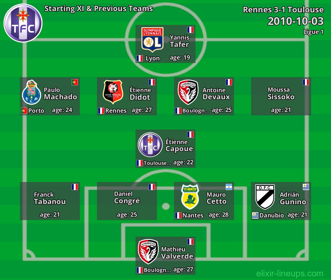 Toulouse Starting XI & Previous Teams 2010-10-03