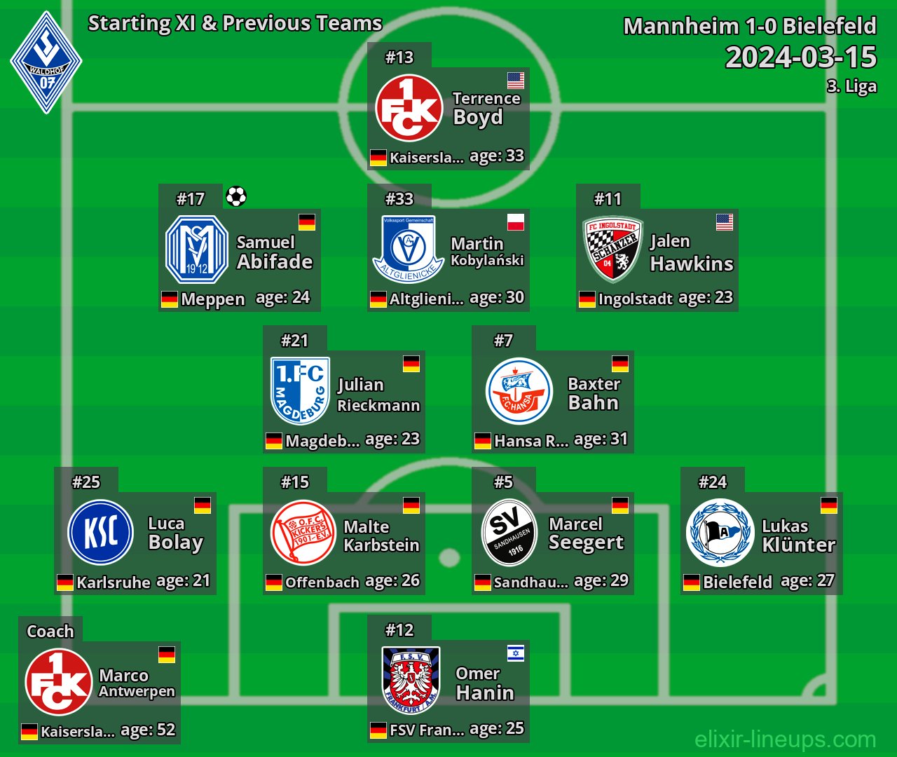 Mannheim Starting XI & Previous Teams 2024-03-15