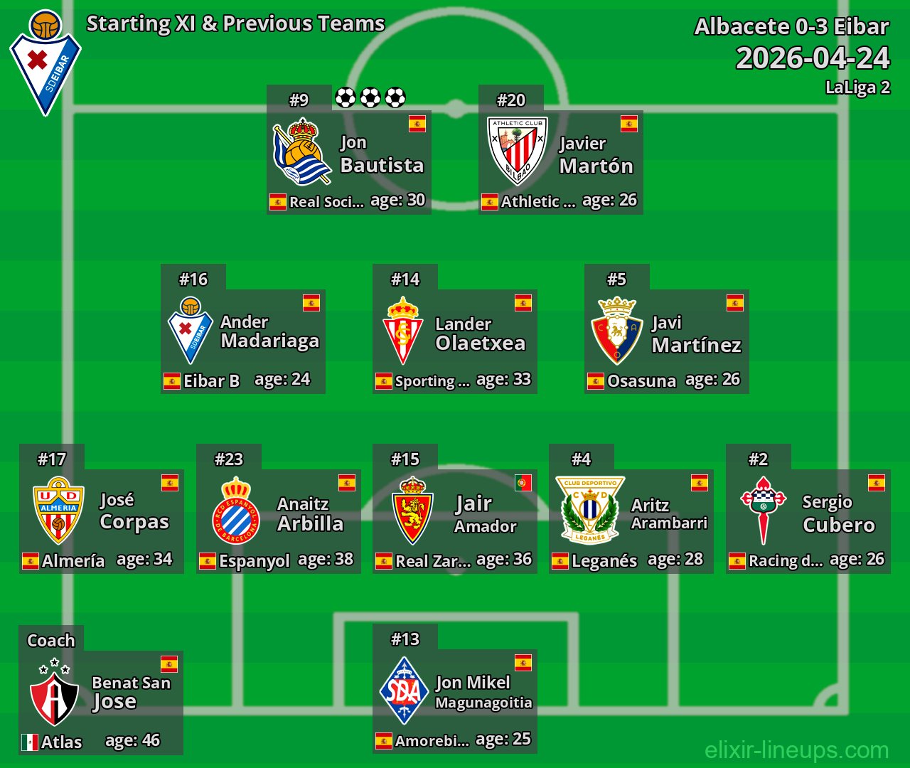 Eibar Starting XI & Previous Teams 2026-04-24