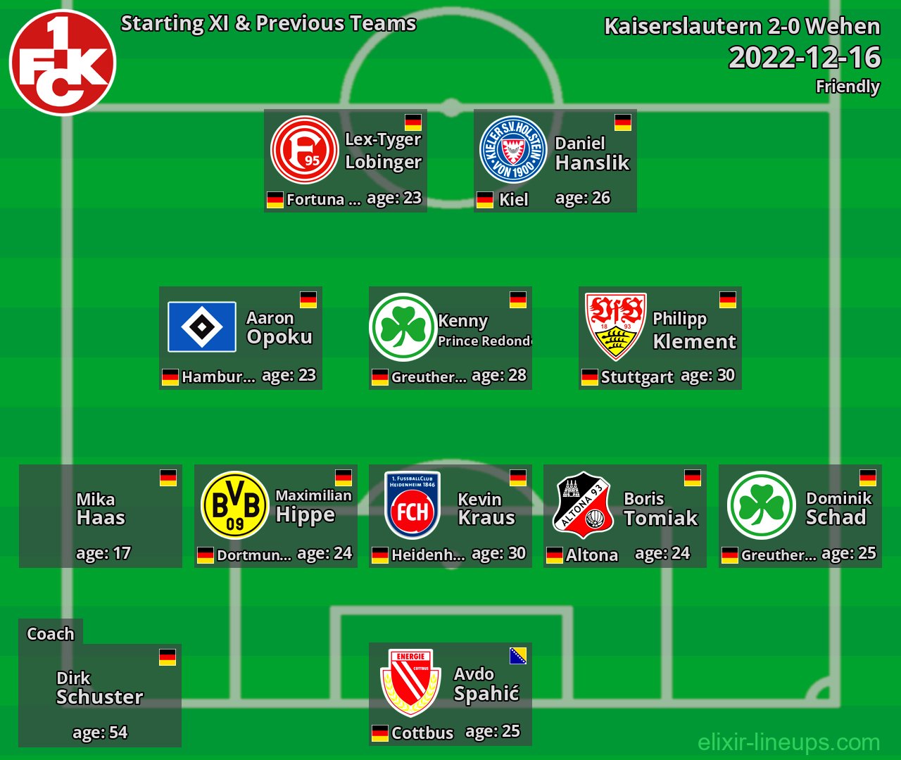 Kaiserslautern Starting XI & Previous Teams 2022-12-16
