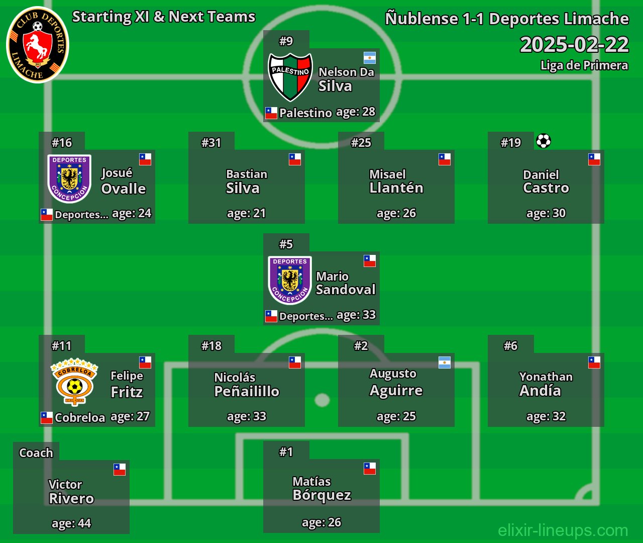 Deportes Limache Starting XI & Next Teams 2025-02-22