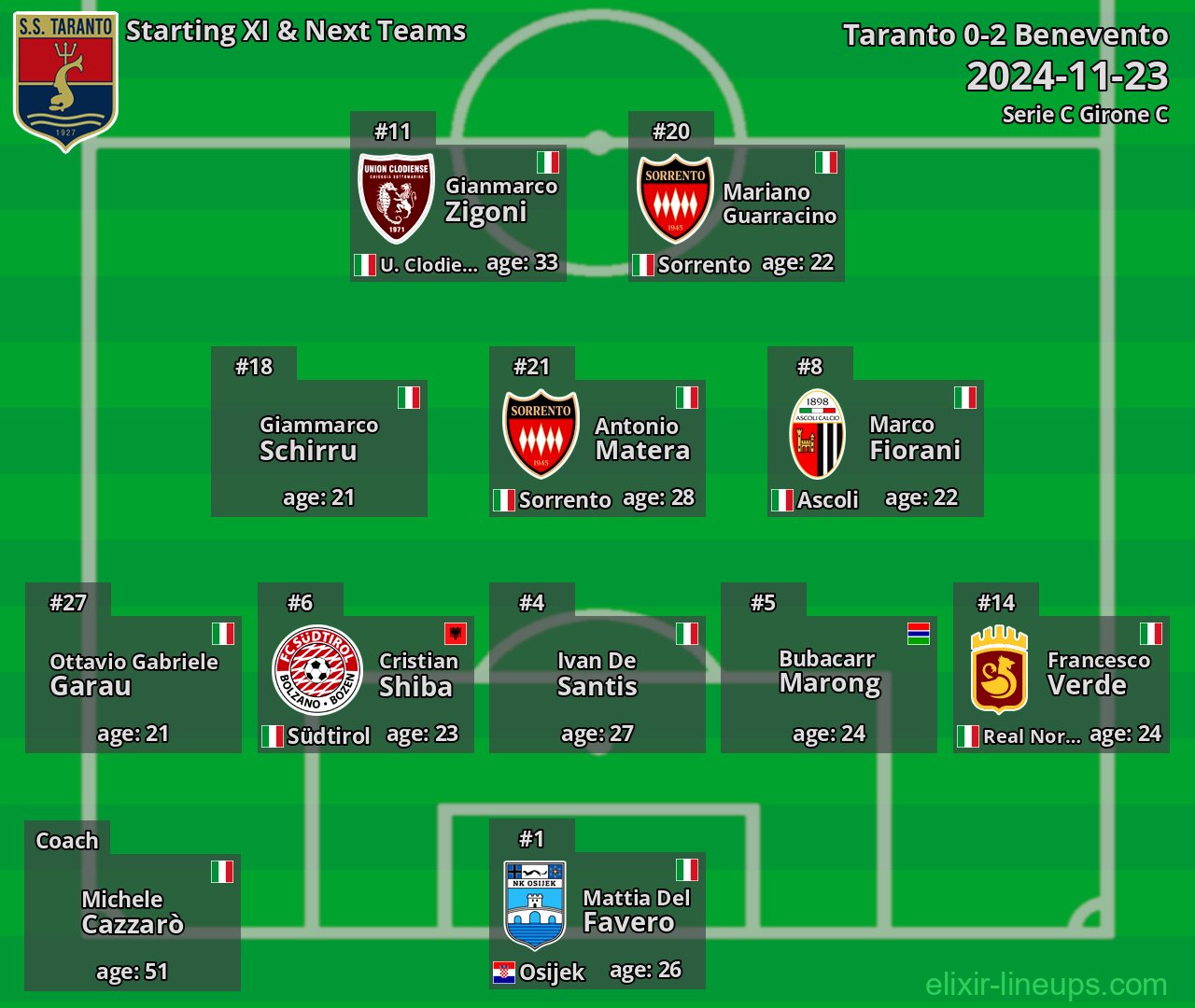 Taranto Starting XI & Next Teams 2024-11-23