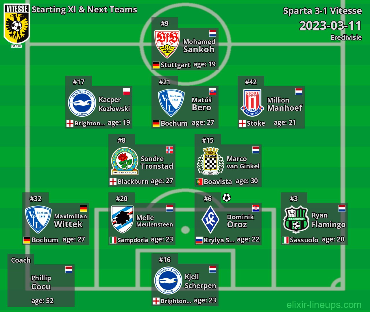 Vitesse Starting XI & Next Teams 2023-03-11