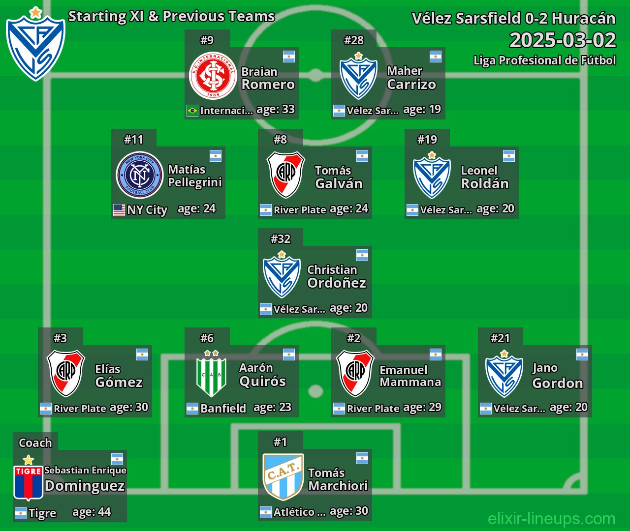 Vélez Sarsfield Starting XI & Previous Teams 2025-03-02