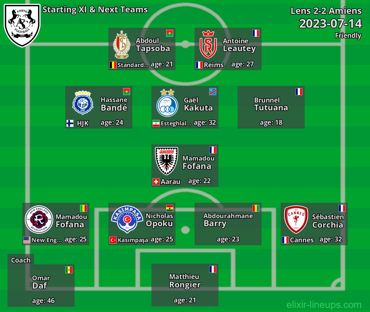 Amiens Starting XI & Next Teams 2023-07-14