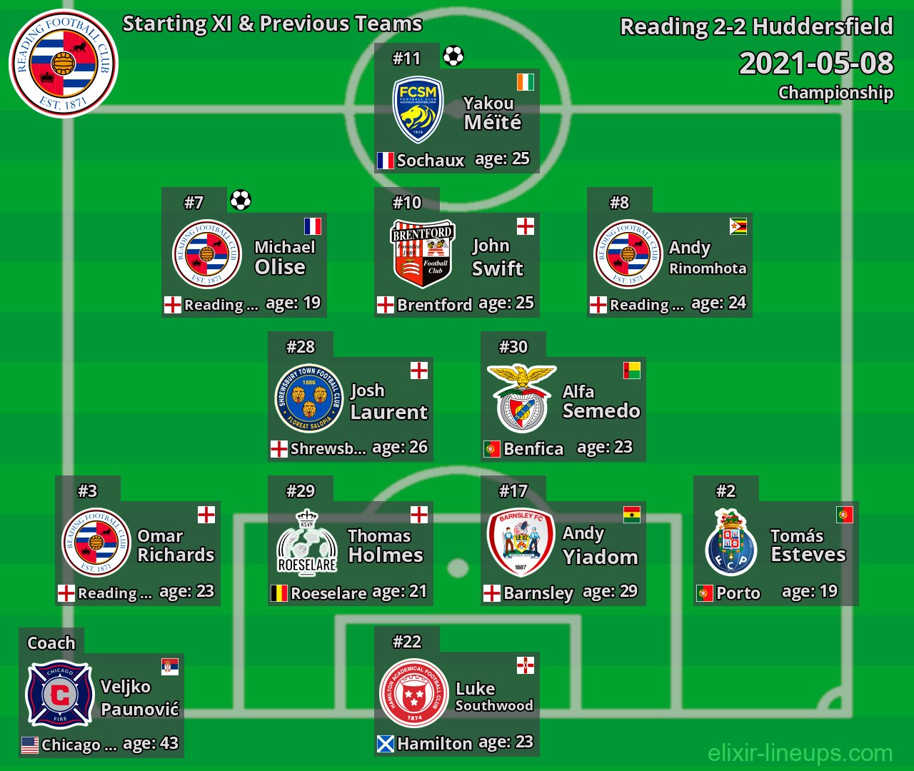 Reading Starting XI & Previous Teams 2021-05-08
