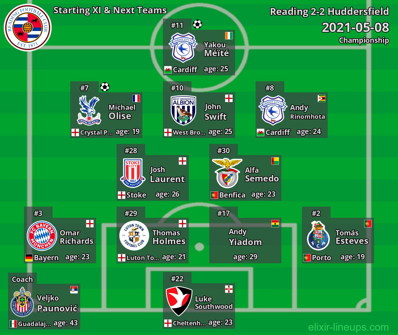 Reading Starting XI & Next Teams 2021-05-08