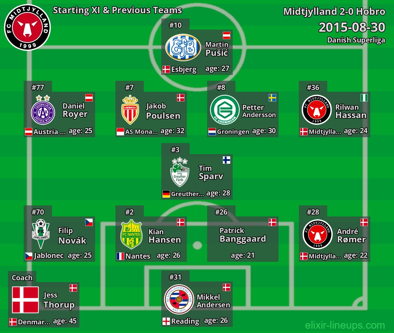 Midtjylland Starting XI & Previous Teams 2015-08-30