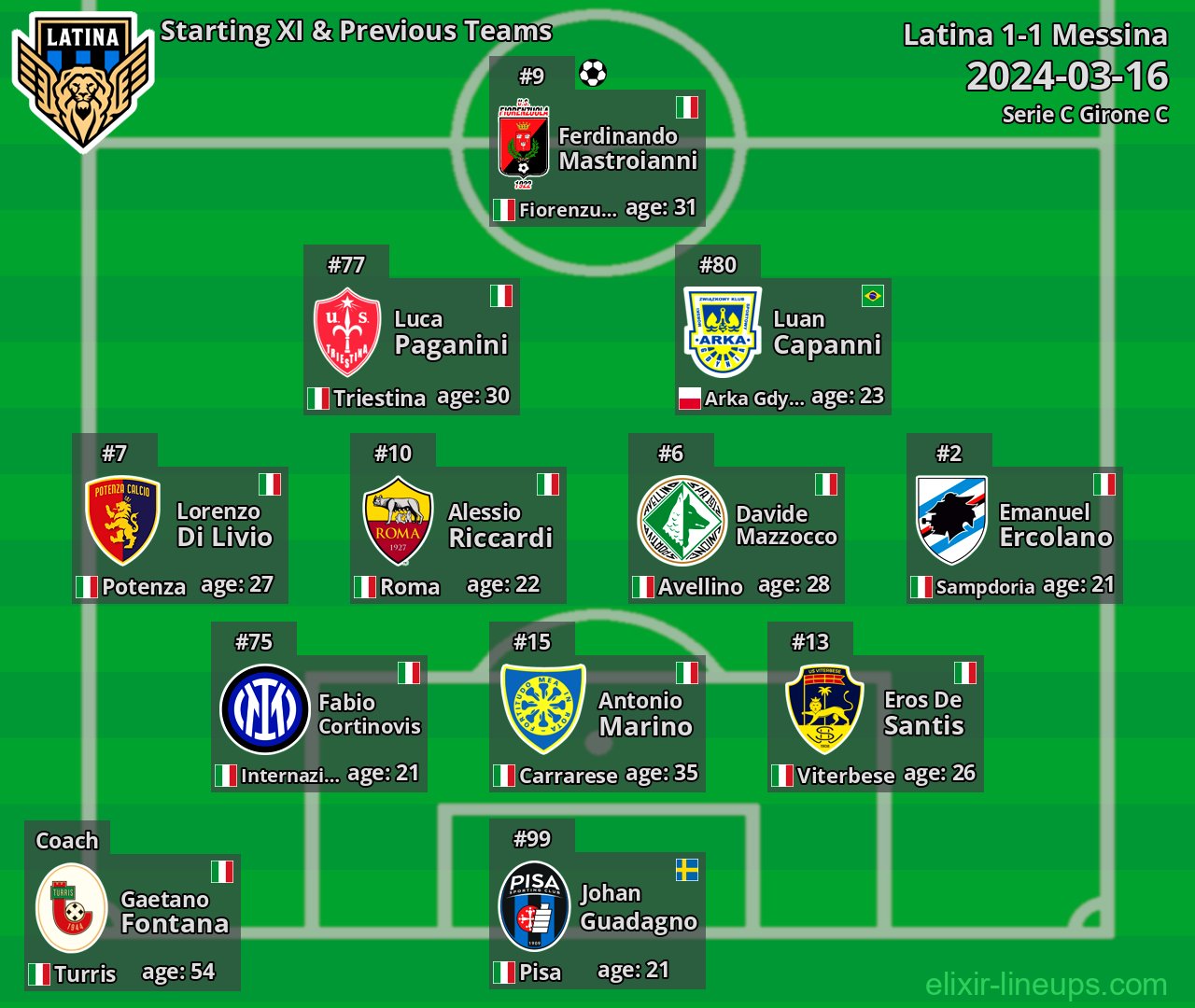 Latina Starting XI & Previous Teams 2024-03-16