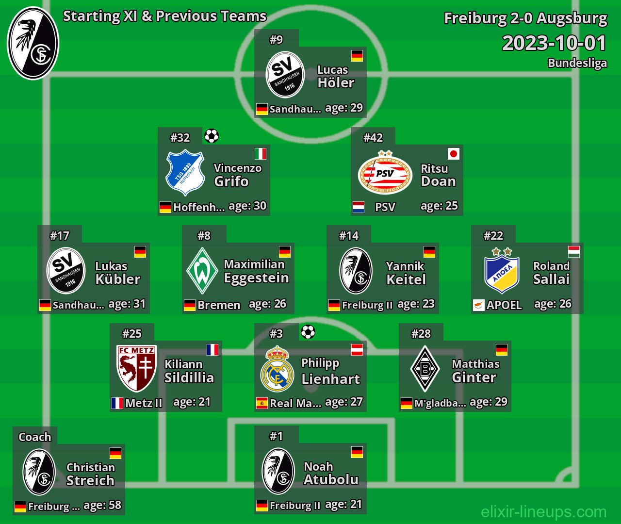 Freiburg Starting XI & Previous Teams 2023-10-01