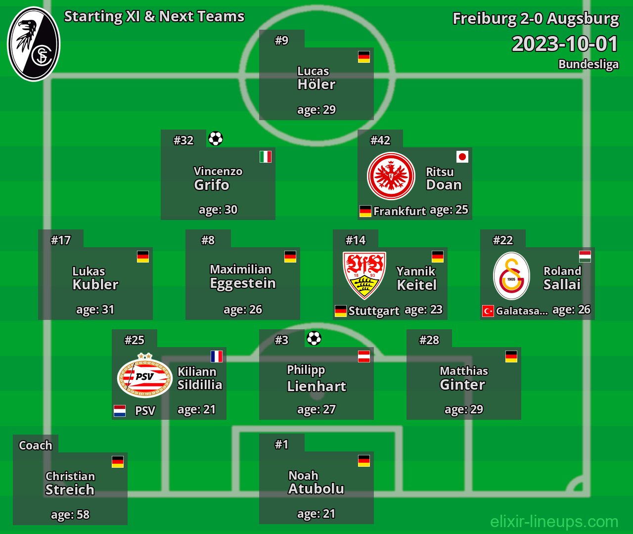 Freiburg Starting XI & Next Teams 2023-10-01