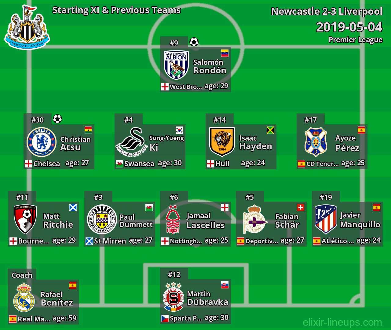 Newcastle Starting XI & Previous Teams 2019-05-04