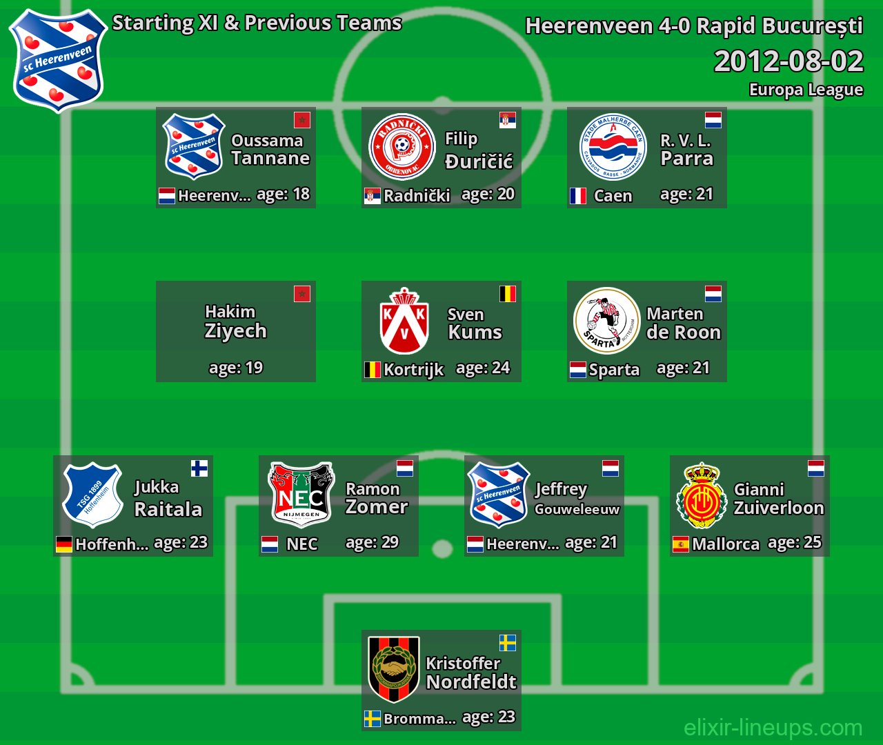 Heerenveen Starting XI & Previous Teams 2012-08-02
