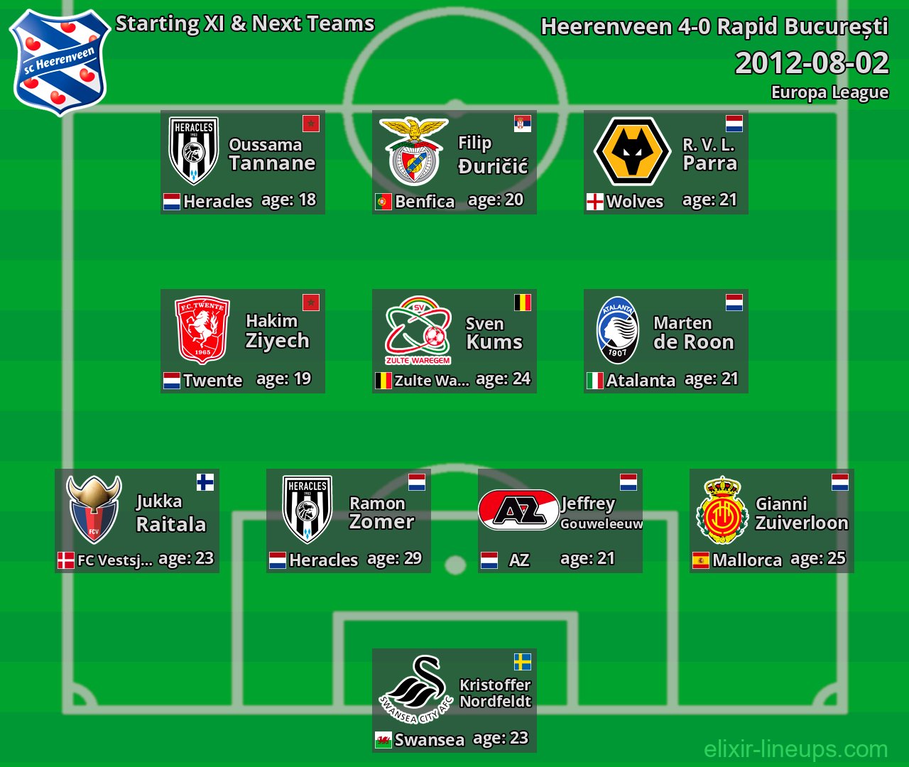 Heerenveen Starting XI & Next Teams 2012-08-02