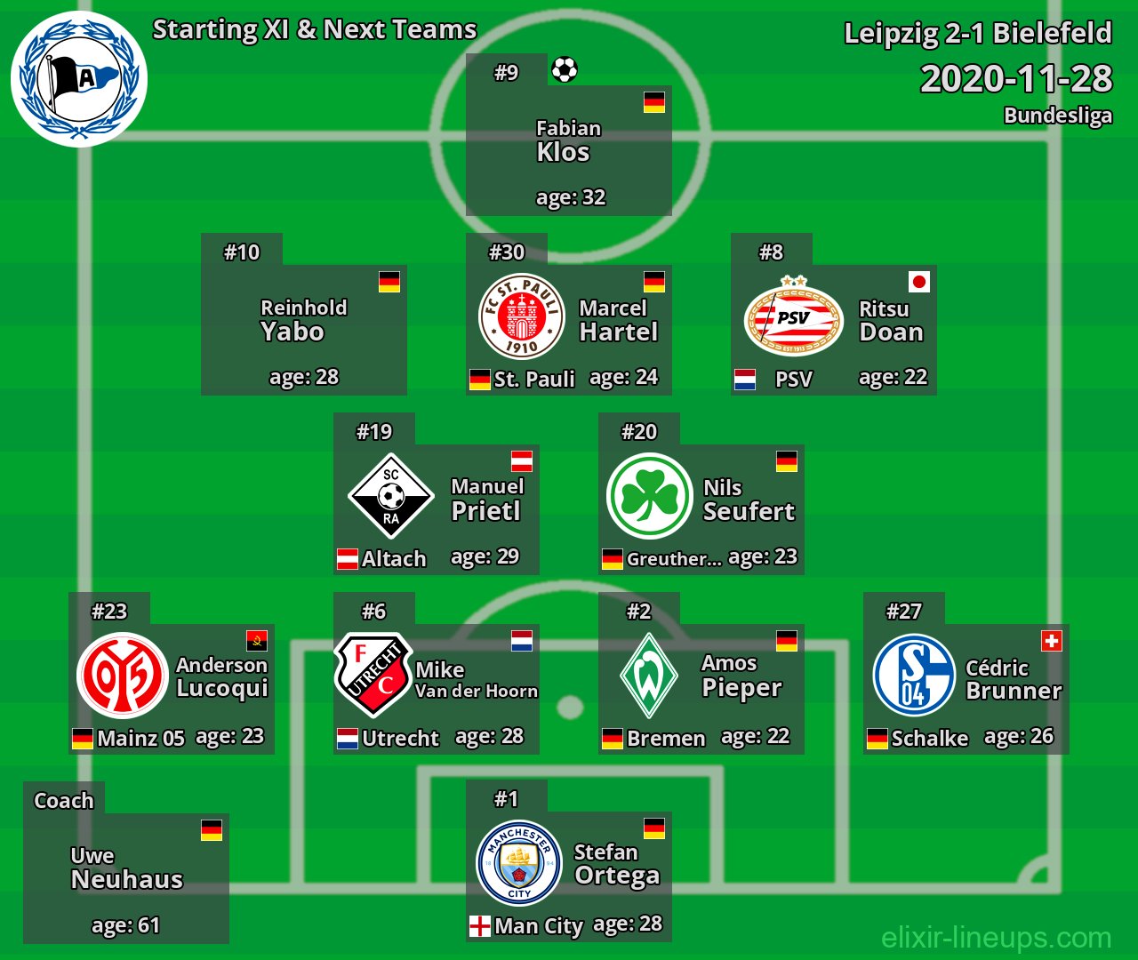 Bielefeld Starting XI & Next Teams 2020-11-28