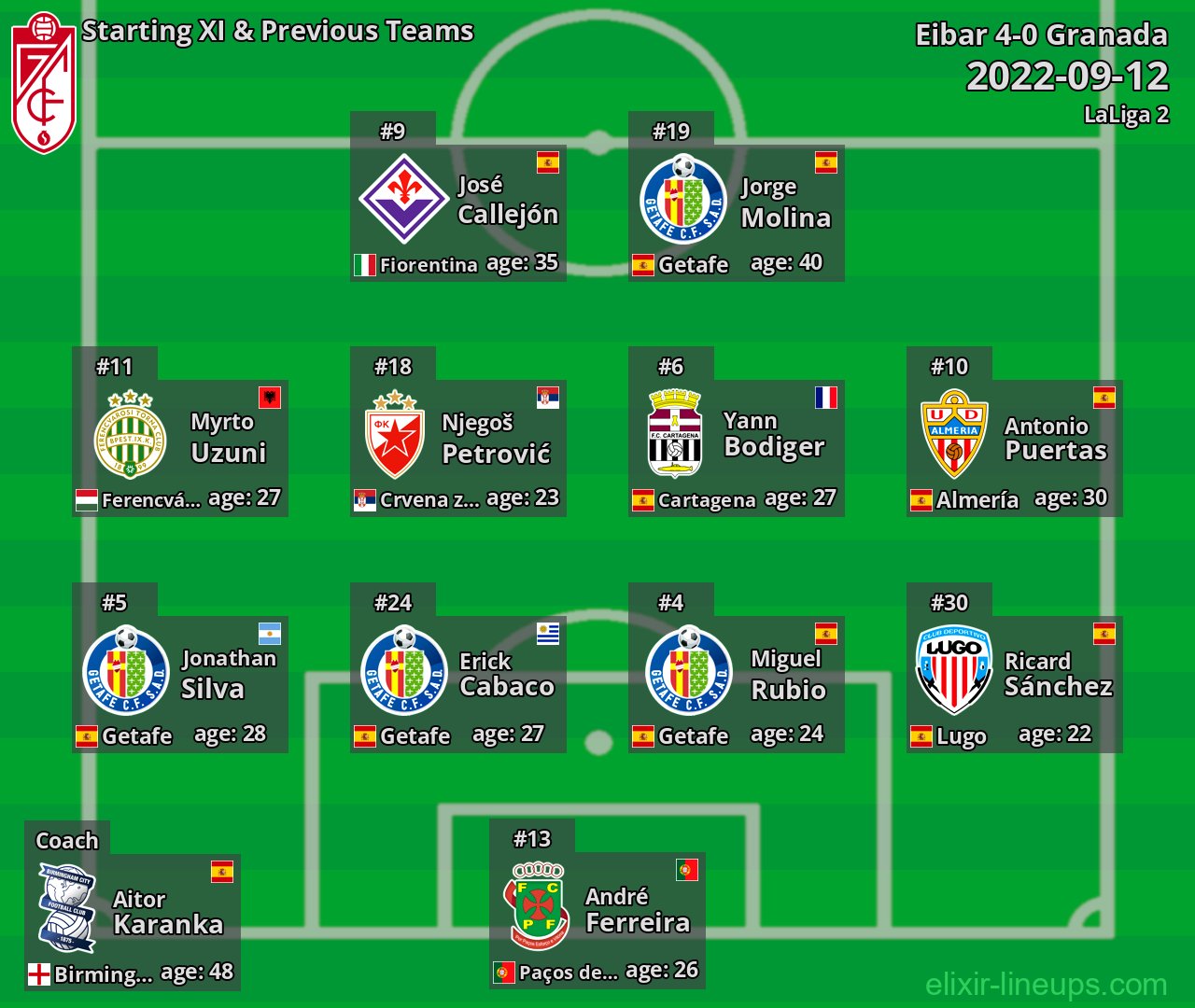 Granada Starting XI & Previous Teams 2022-09-12