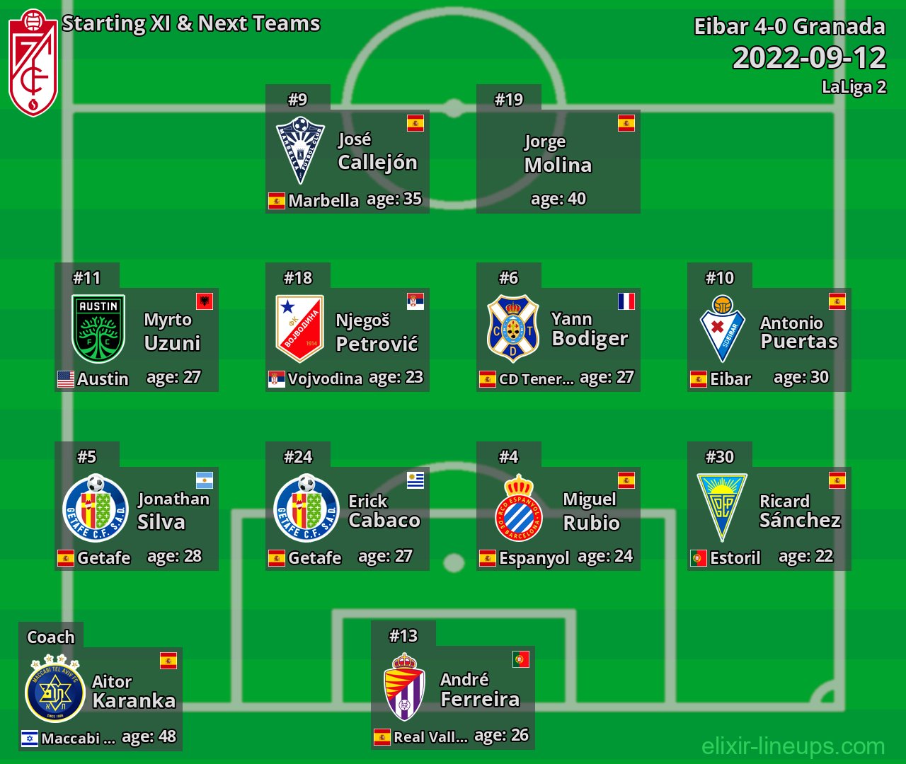 Granada Starting XI & Next Teams 2022-09-12